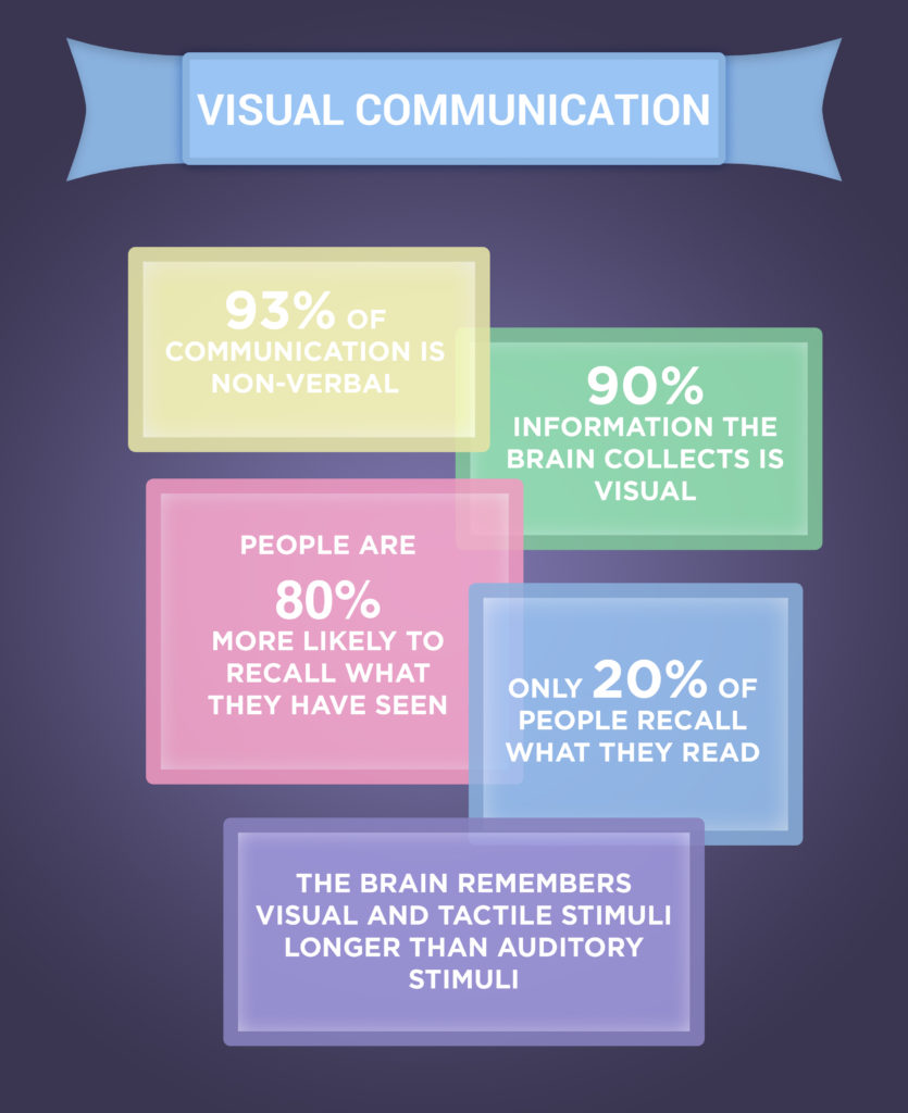 Visual Communication Infographic